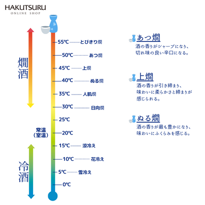 白鶴 特撰 飛翔と飛翔 ドライ飲み比べ2本セット